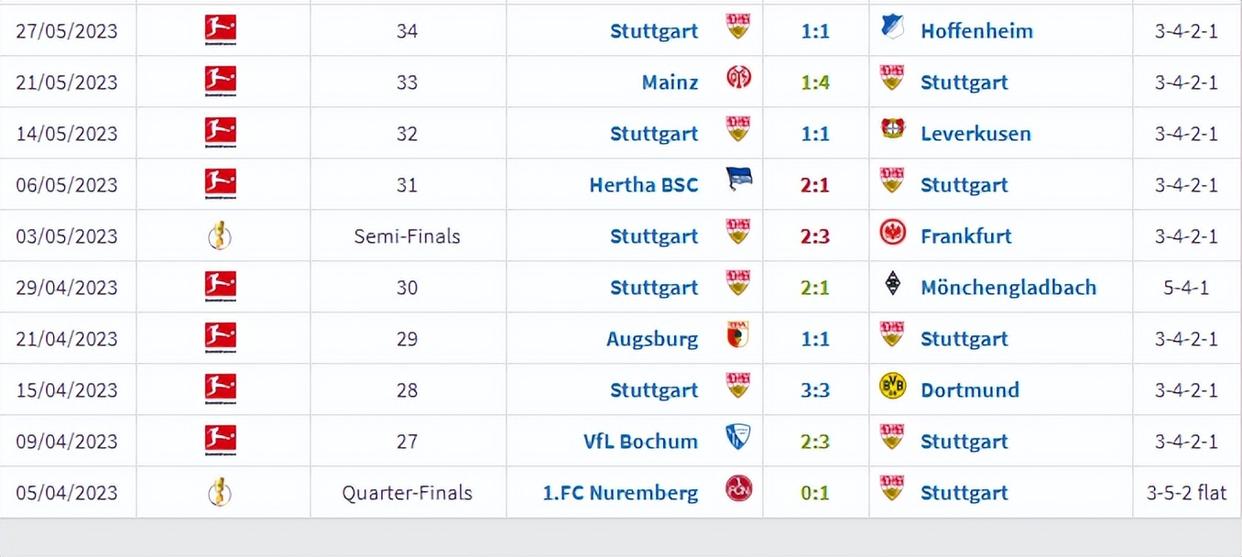 关于集结日德国杯传出新动向，斯图加特状态回暖，管理层表态——态度坚定，数据趋势出现新变化的信息-爱游戏APP